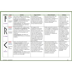 Guide d'utilisation des Runes Viking Futhark