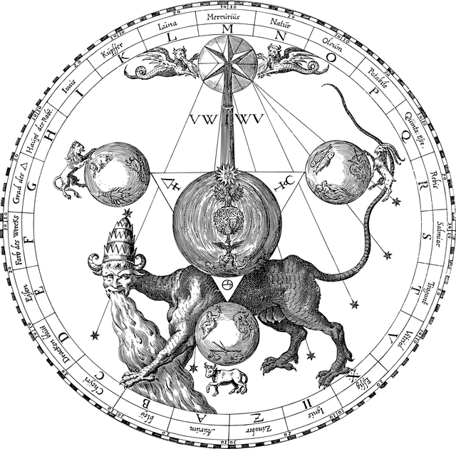 signes astrologiques